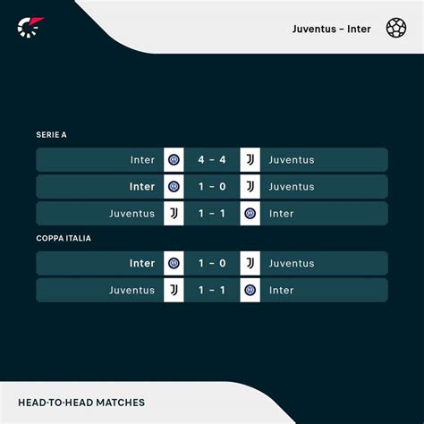 flashscore campeonato.